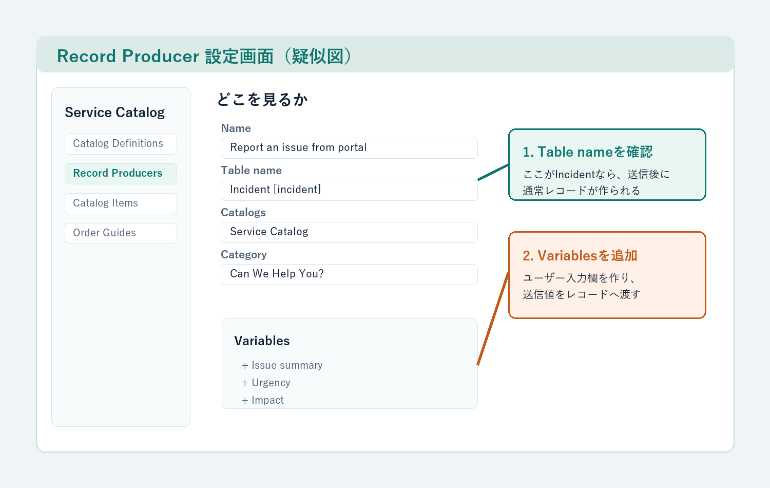 Record Producer設定画面でTable nameとVariablesを見る疑似ハンズオン図解