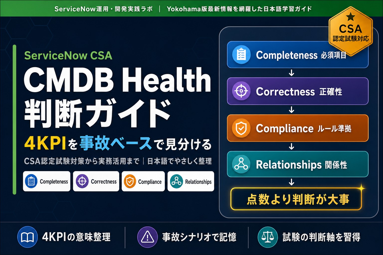 ServiceNow CSA CMDB Health判断ガイドのアイキャッチ