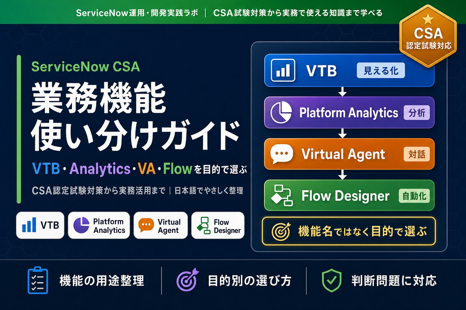 ServiceNow CSA 業務機能 使い分けガイドのアイキャッチ