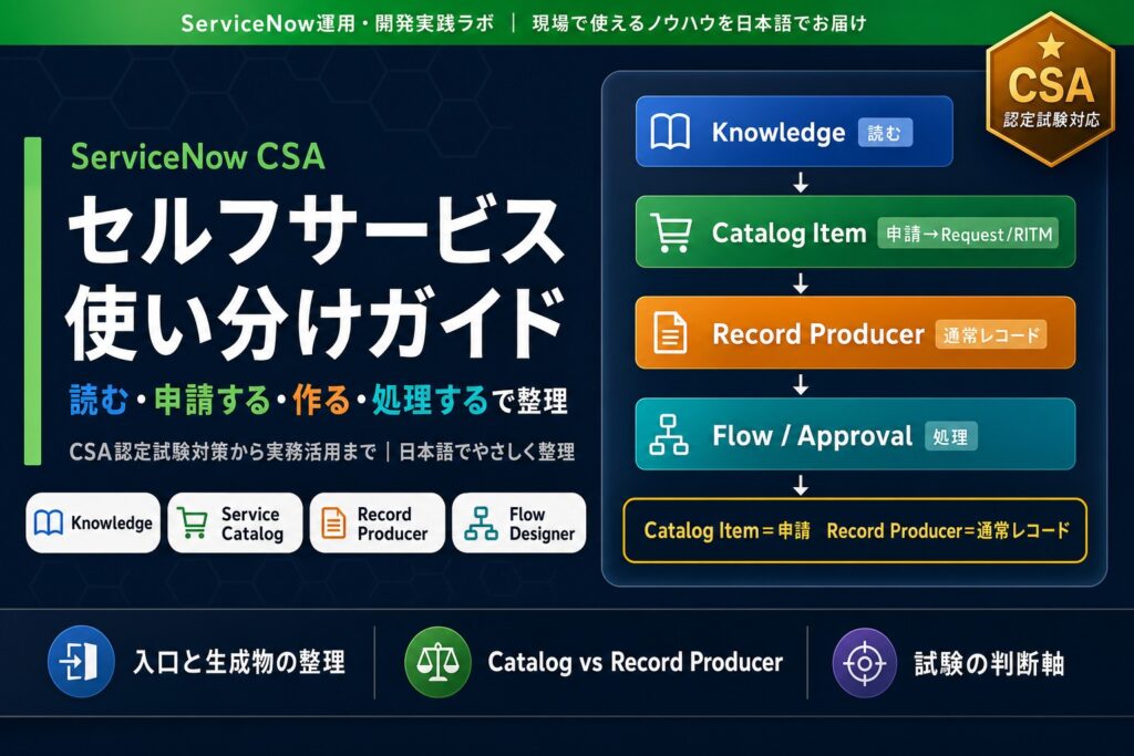 ServiceNow CSA セルフサービス対策｜Catalog・RP・Knowledge | ServiceNow試験対策ラボ