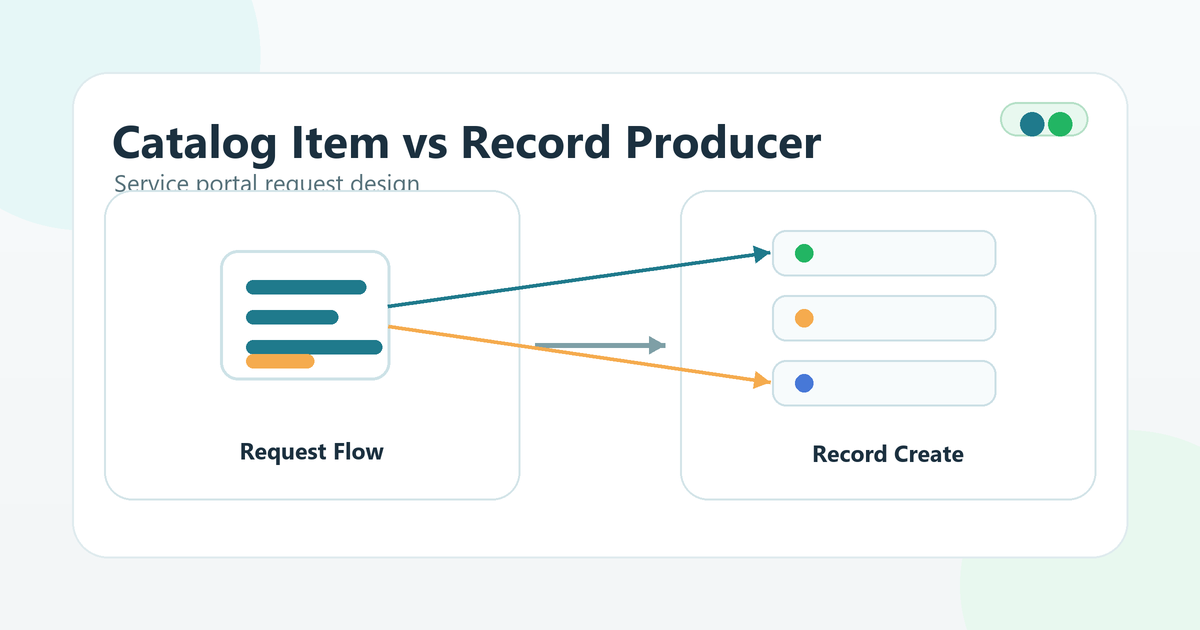 ServiceNowのCatalog ItemとRecord Producerの違いを示すService Catalog図解アイキャッチ