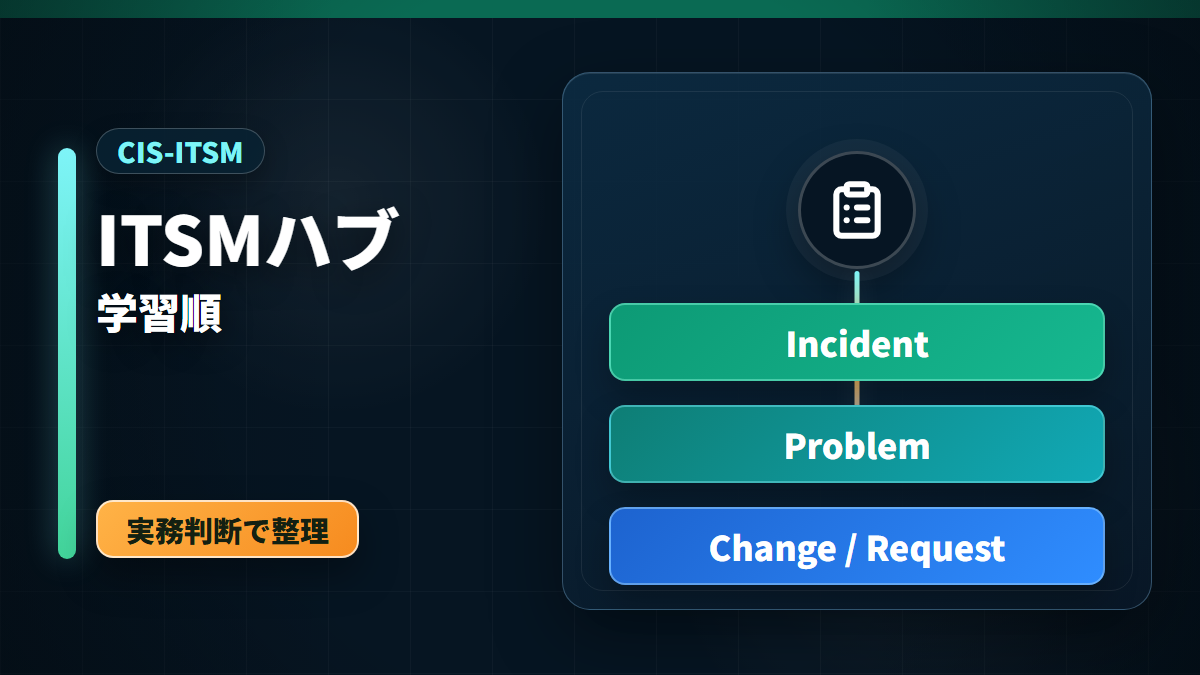 ServiceNow CIS-ITSM要点整理でIncident、Problem、Change、Requestの学習順を整理するアイキャッチ画像
