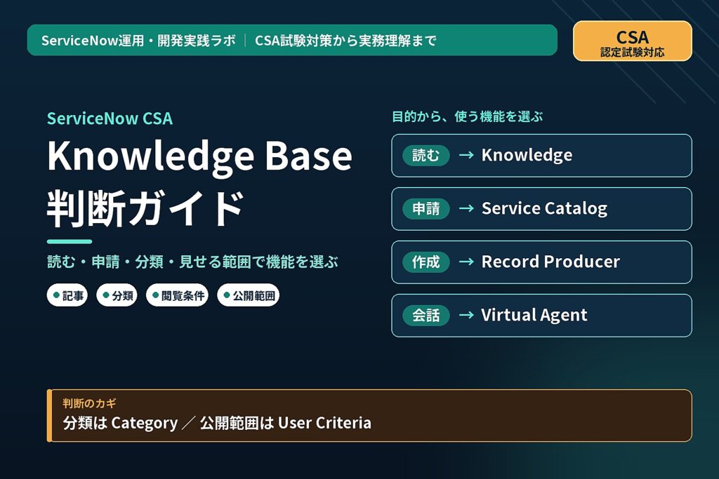 Servicenow Knowledge Base Visual ServiceNow CSA Knowledge Base対策|記事・分類・権限 | ServiceNow試験対策ラボ