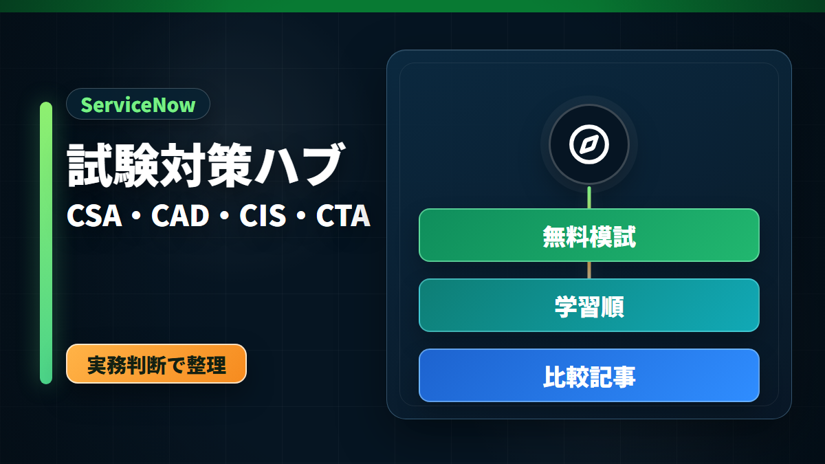 ServiceNow試験対策ラボのプライバシーポリシーを示すアイキャッチ画像