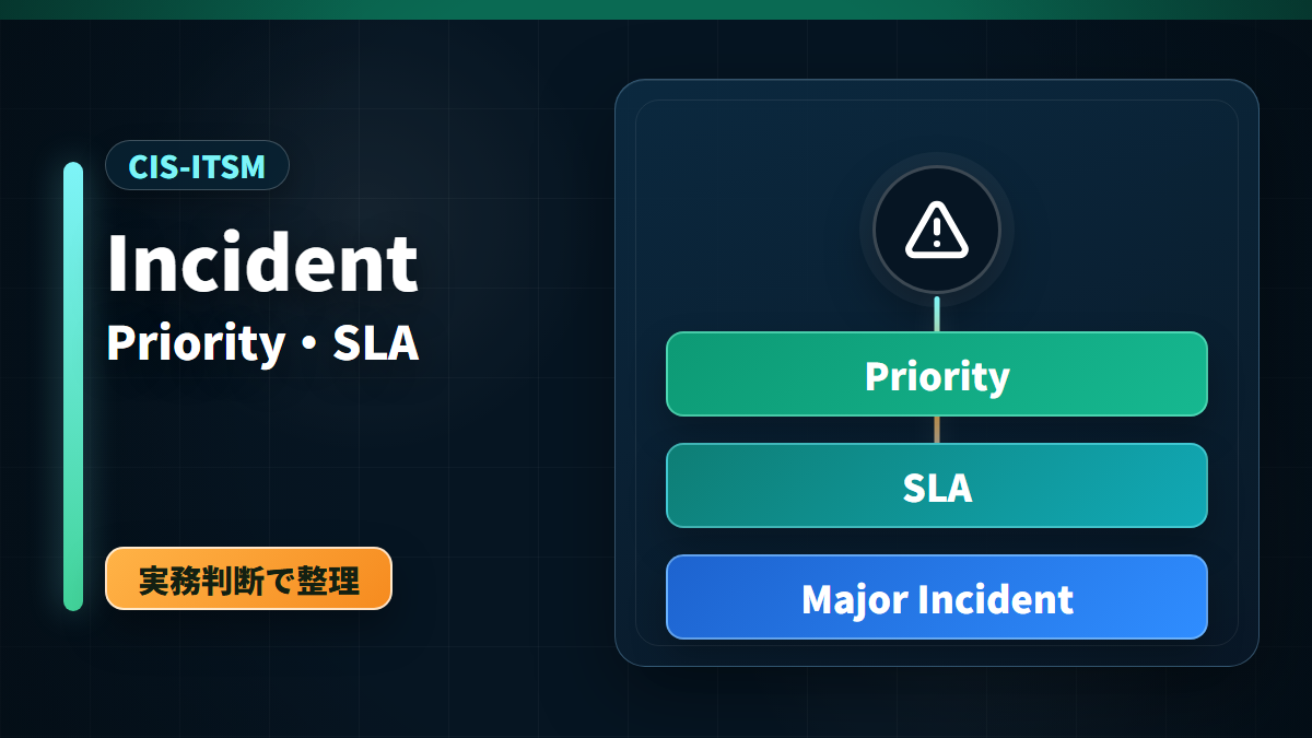 ServiceNow CIS-ITSM Incident ManagementのPriority、SLA、Major Incidentを整理するアイキャッチ画像
