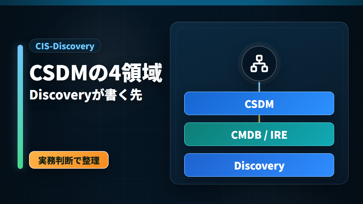 ServiceNow CIS-Discovery対策としてCSDM、CMDB、IREとDiscoveryの関係を整理するアイキャッチ画像
