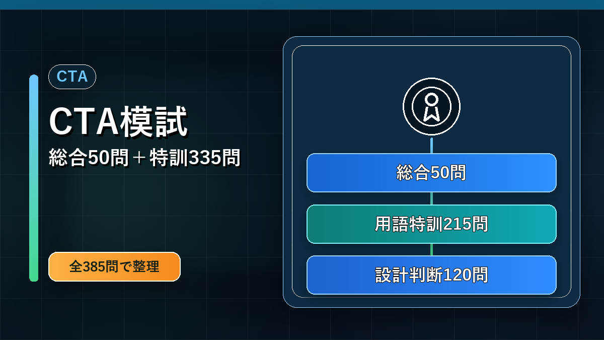 ServiceNow CTA模試の総合50問、用語特訓215問、設計判断120問を示すアイキャッチ画像