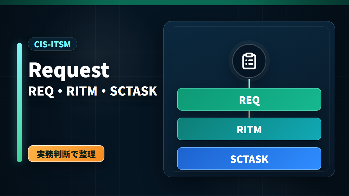 ServiceNow CIS-ITSM Request ManagementのREQ、RITM、SCTASKを分解するアイキャッチ画像