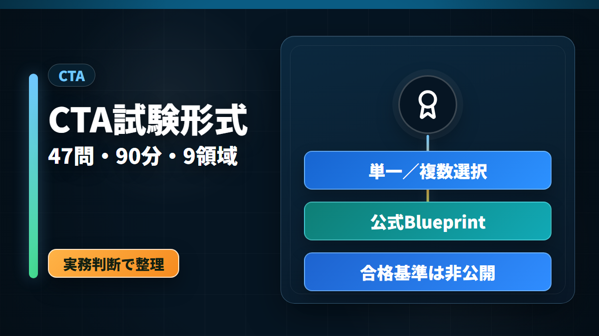 ServiceNow CTA試験の47問・90分・9領域と公式Blueprintの読み方を整理する記事のアイキャッチ画像
