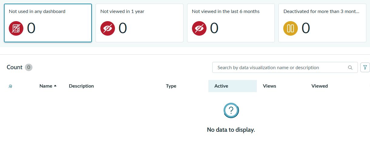 Platform Analyticsの未使用可視化カードを選択しCountが0となったPDI画面